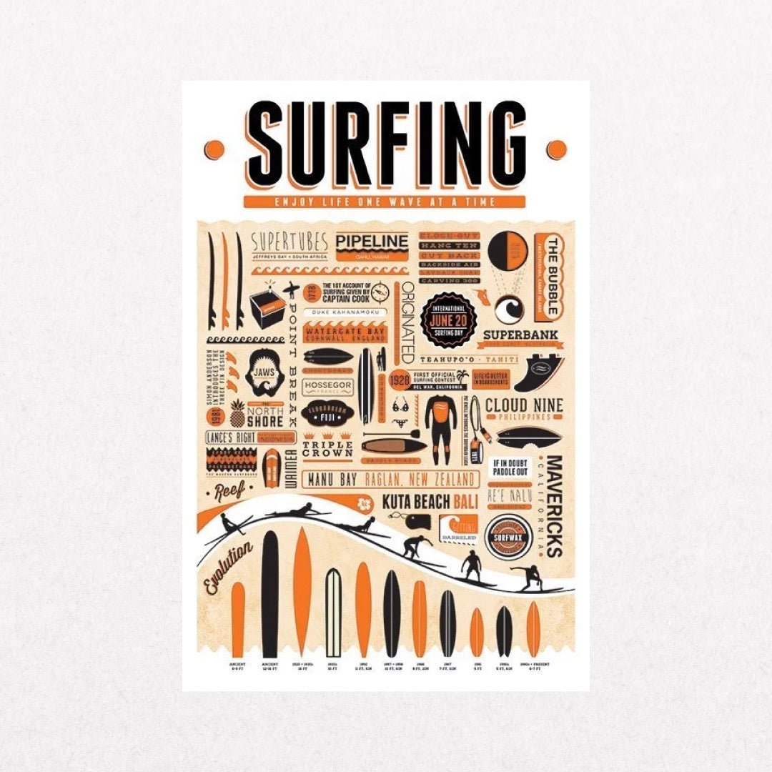 Surfing - Pictograph - el cartel